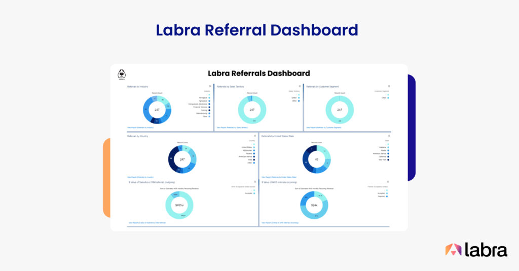 Labra Referral Dashboard