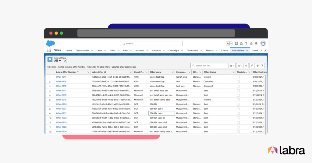 Salesforce UI