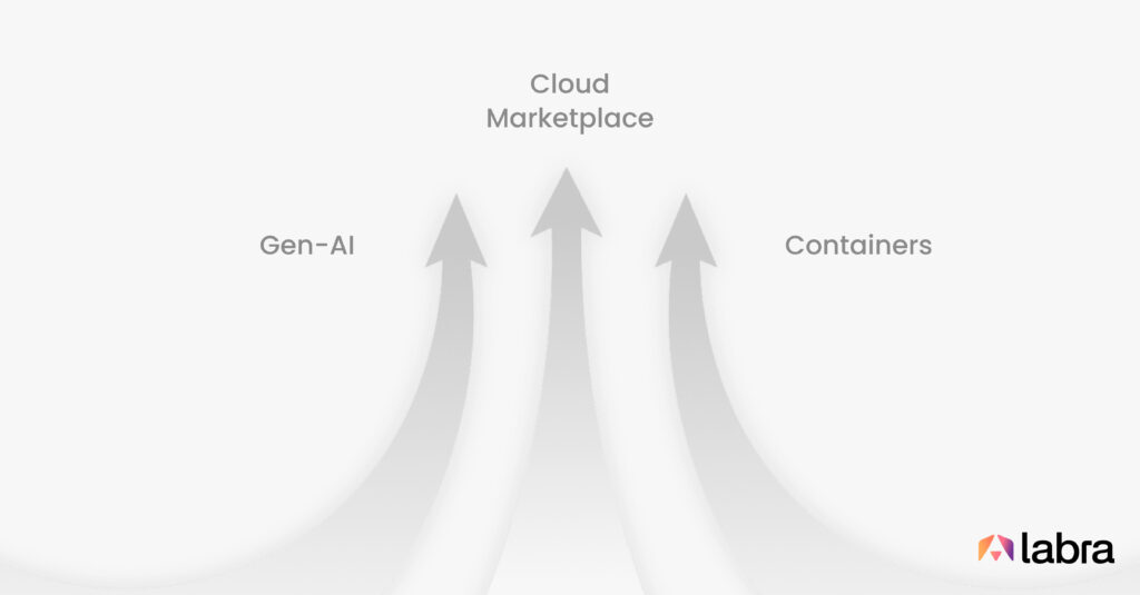 Convergence between Cloud Marketplaces, Gen-AI, and Containers