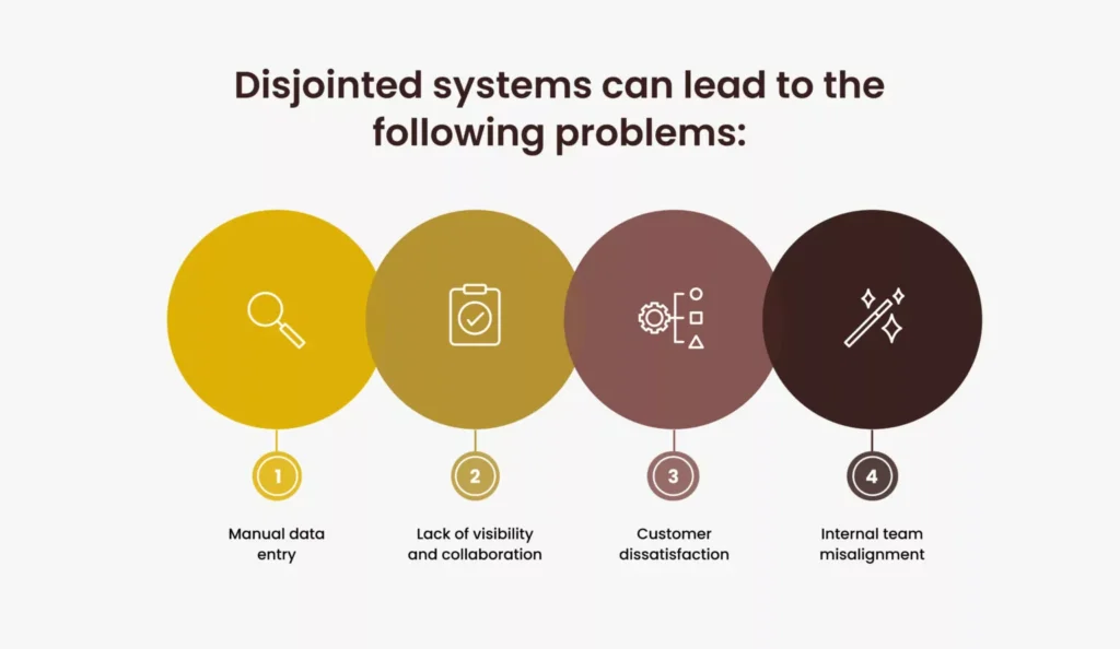 4 ways disjointed systems affect your team