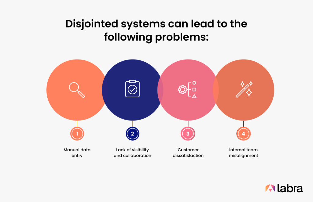4 ways disjointed systems affect your workflow
