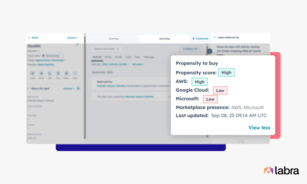 PTB on HubSpot