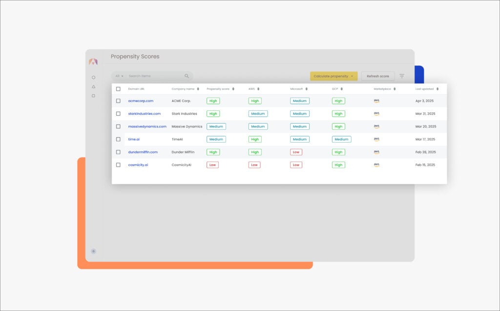 Your lead list is now ranked by actual buying potential.