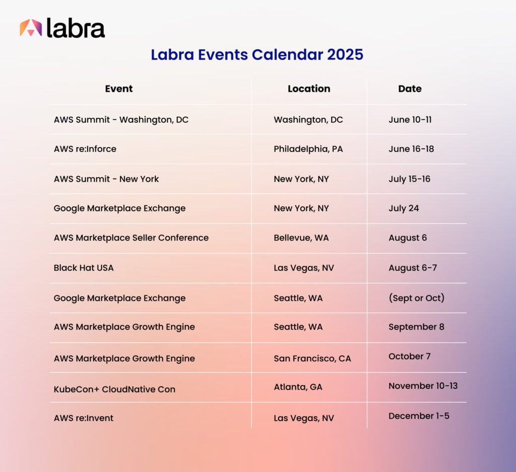 Labra Events Calendar 2025