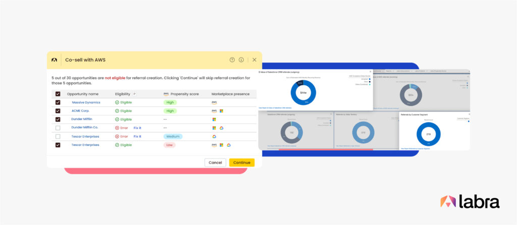 Labra's Co-sell Module