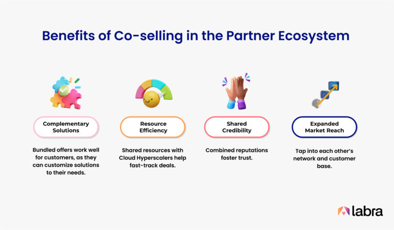Co-Selling with Hyperscalers: A 2025 Playbook - Labra
