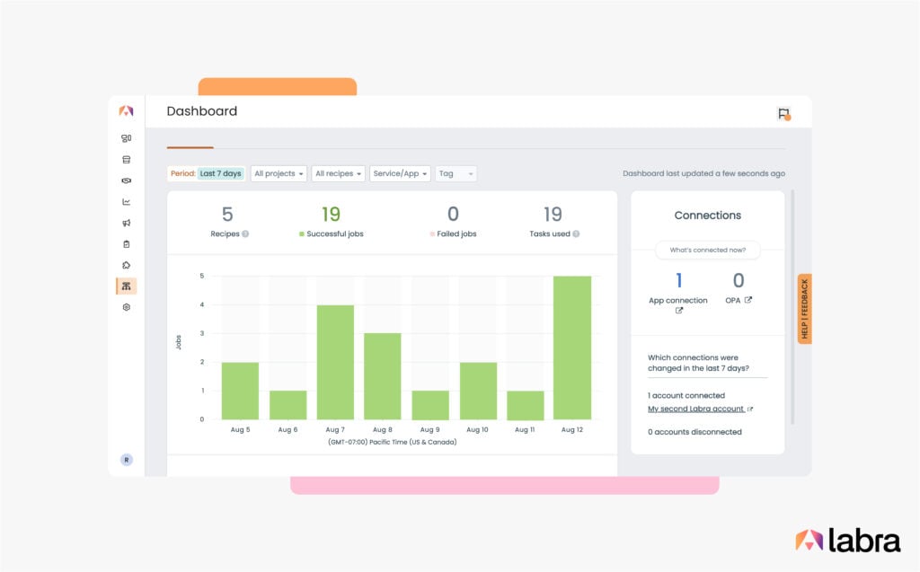 Automation Builder - Dashboard