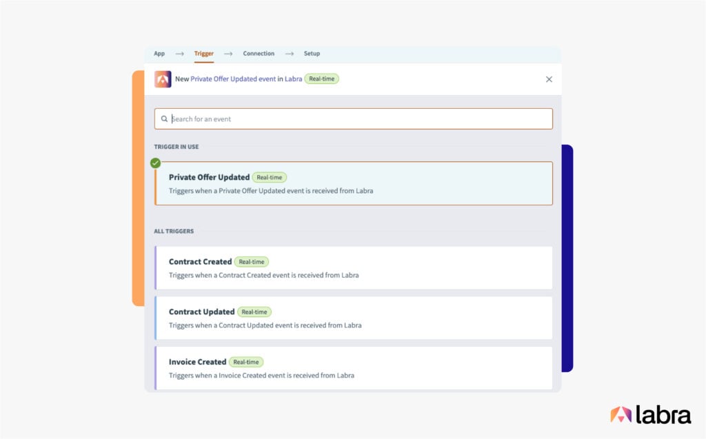 Marketplace Integrations