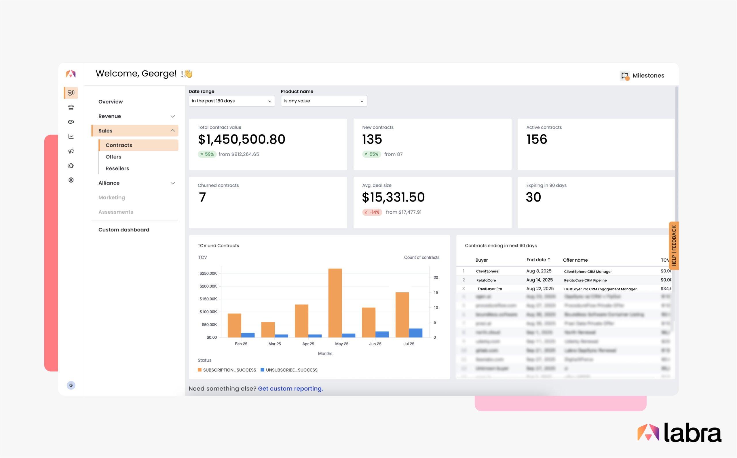 Sales Dashboard