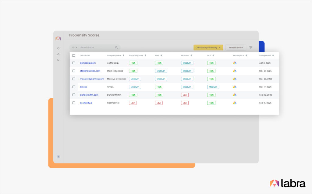 Propensity Scores for Google Cloud Platform