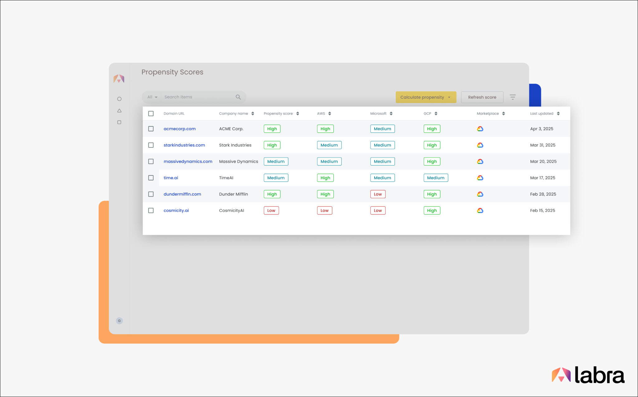 Co-selling with Google Cloud Platform: A Guide to Driving Joint Success ...