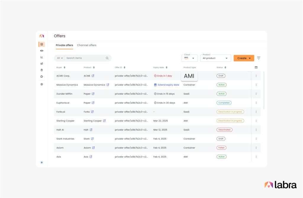 Private Offers created for AMI listings
