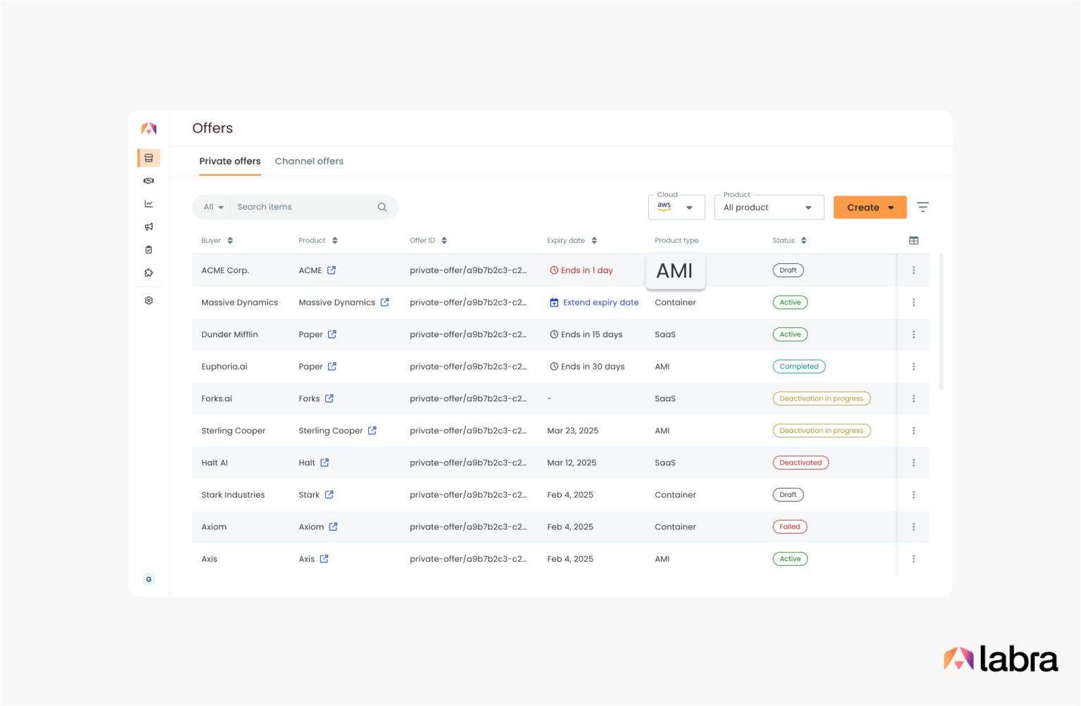 Manage Your Amazon Machine Image (AMI) Private Offers with Labra - Labra