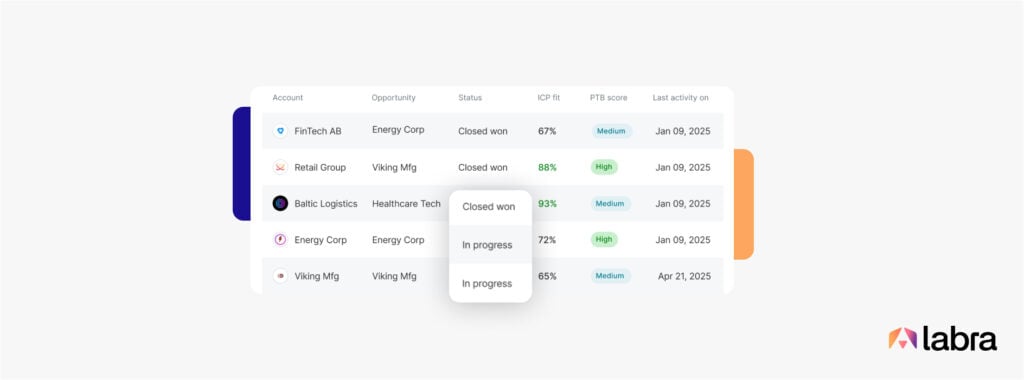 Know the status of every deal influenced by a particular partner