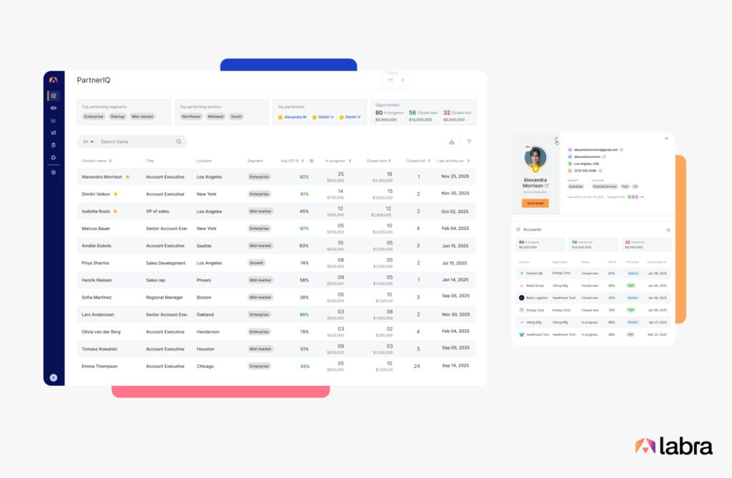 View all partner details in a unified dashboard