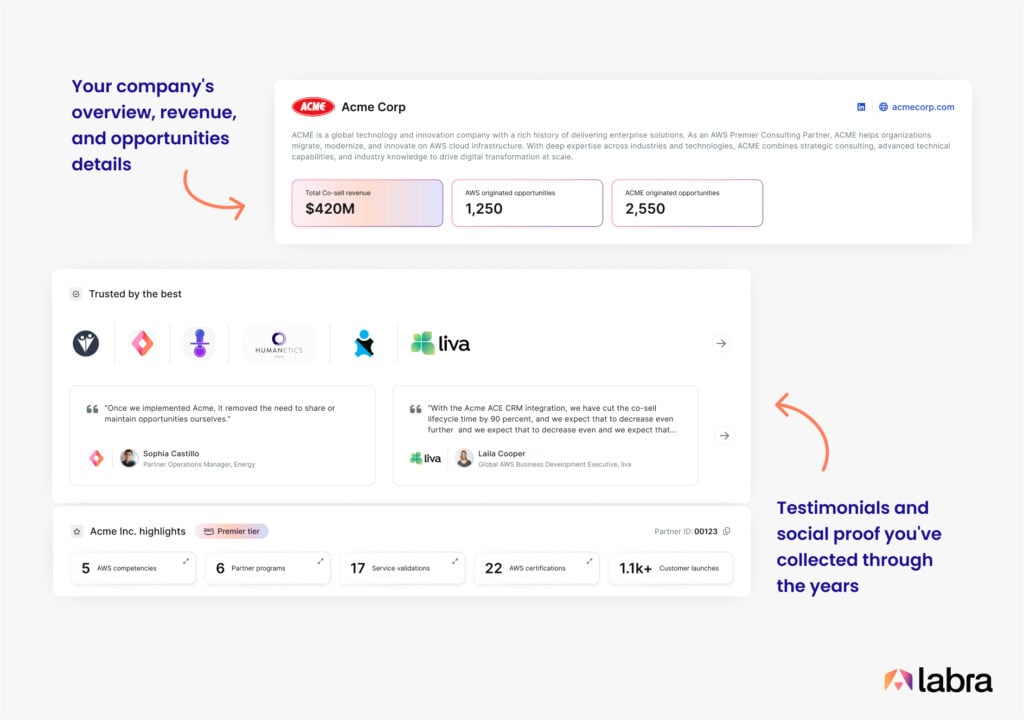 Explanation of Labra Workspaces Feature