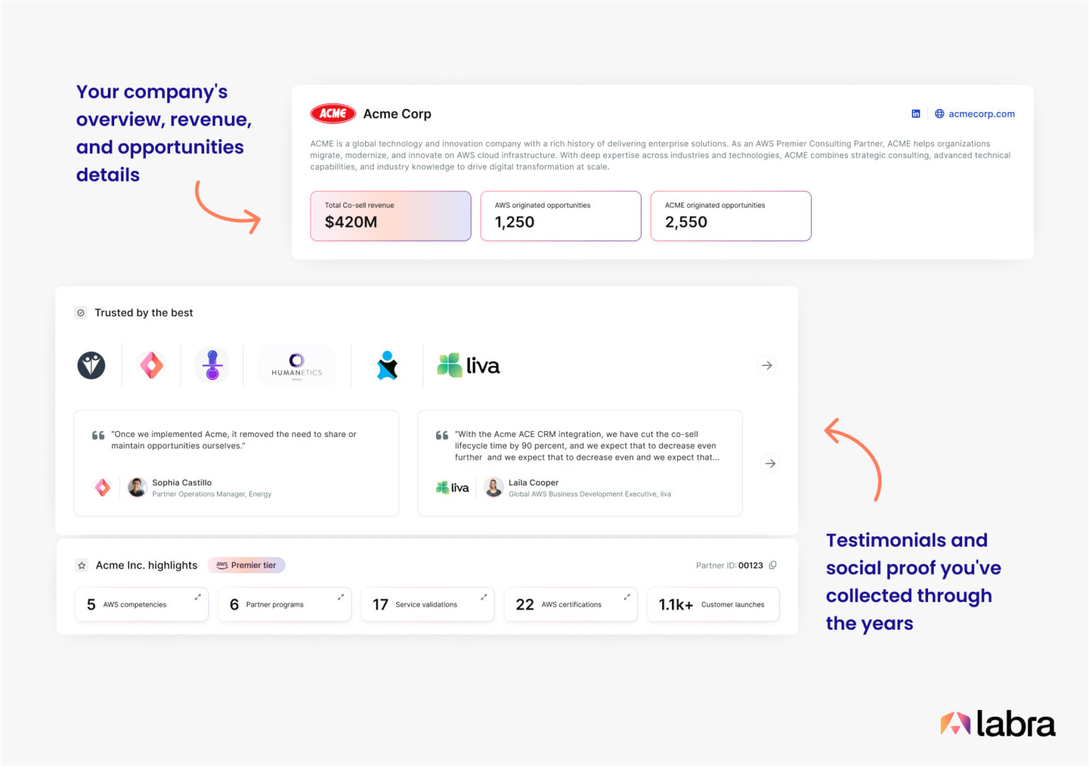 Labra Labra Introducing Labra Workspaces: Streamlined Collaboration With Your ...