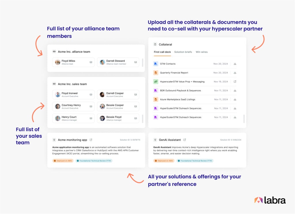 Explanation of Labra Workspaces Feature