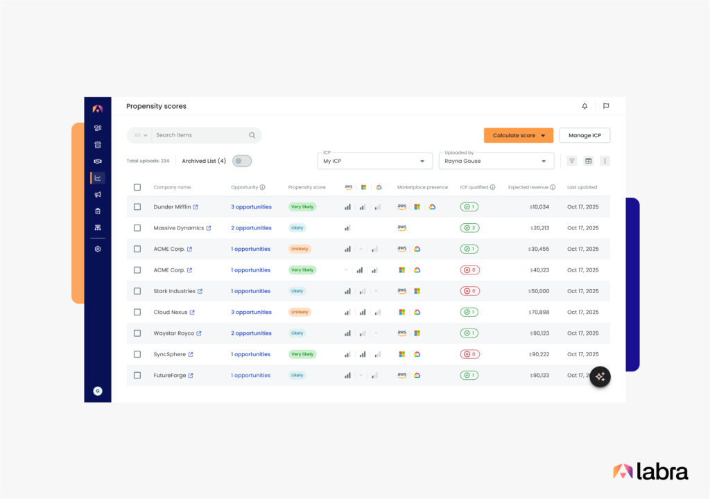 View your ICP list, specially curated for you